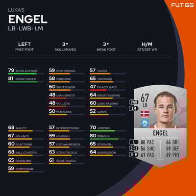 Lukas Engel