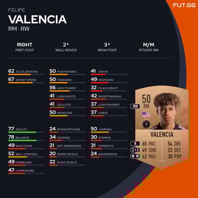 Felipe Valencia