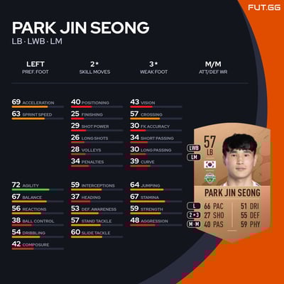 Park Jin Seong