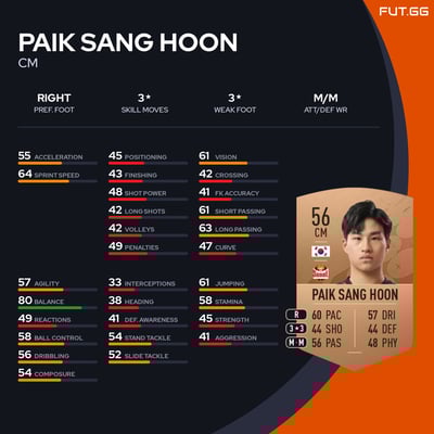 Paik Sang Hoon