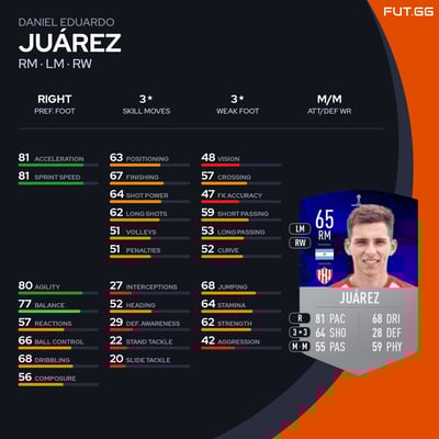 Daniel Eduardo Juárez