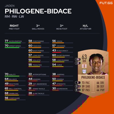 Jaden Philogene-Bidace