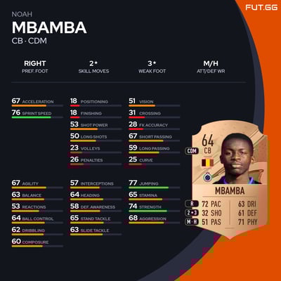 Noah Mbamba