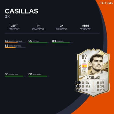 Casillas