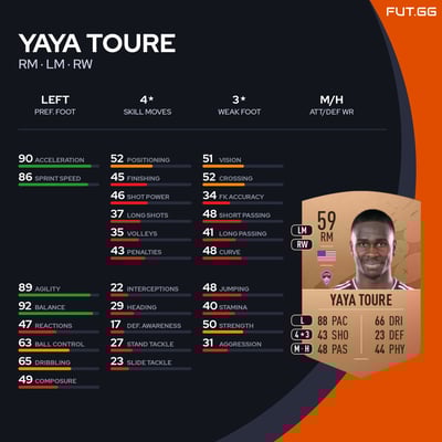 Yaya Toure