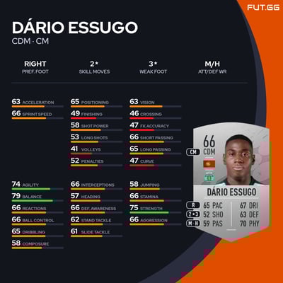 Dário Essugo