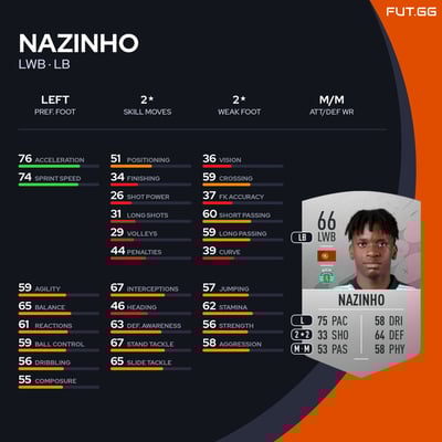 Nazinho