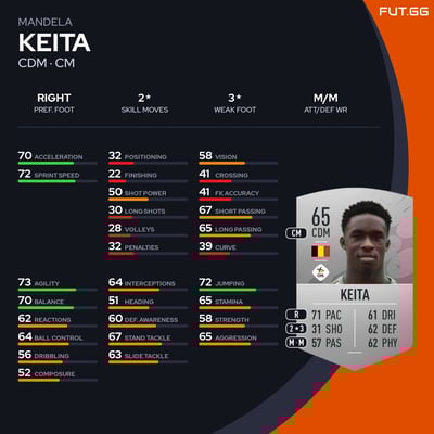 Mandela Keita