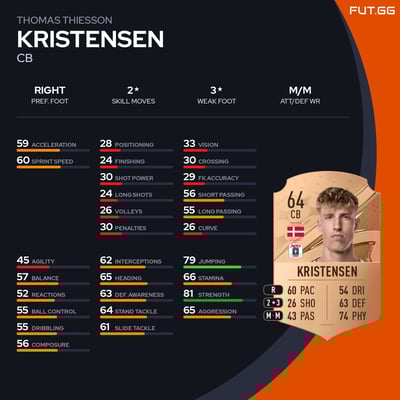 Thomas Thiesson Kristensen