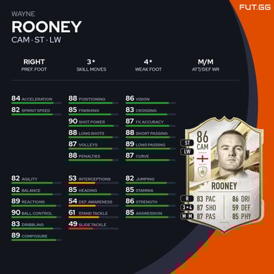 Wayne Rooney