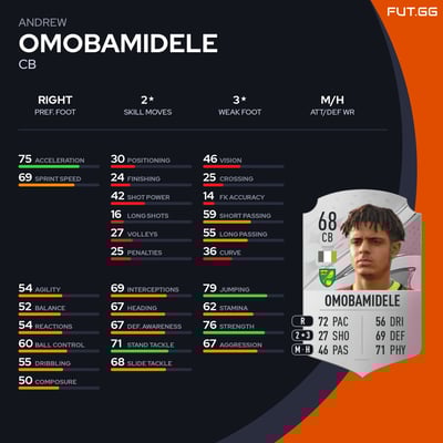 Andrew Omobamidele