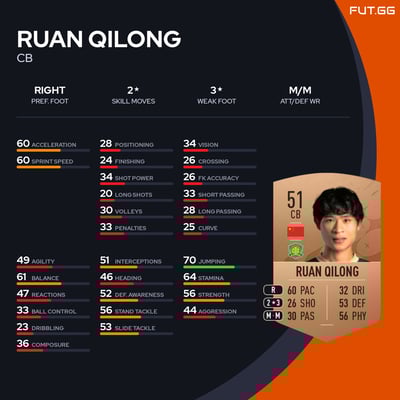 Ruan Qilong