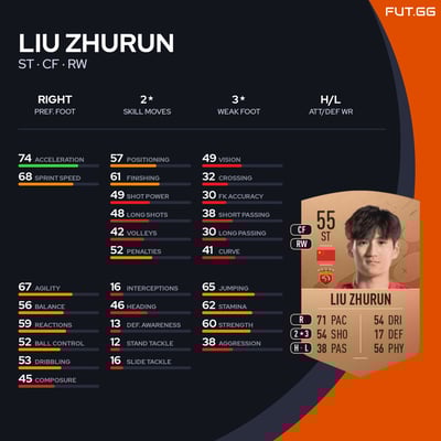 Liu Zhurun