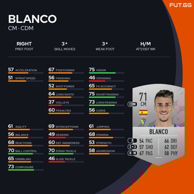 Blanco