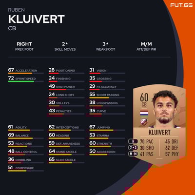 Ruben Kluivert