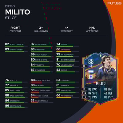 Diego Milito