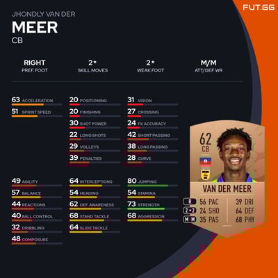 Jhondly van der Meer