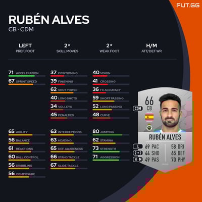 Rubén Alves