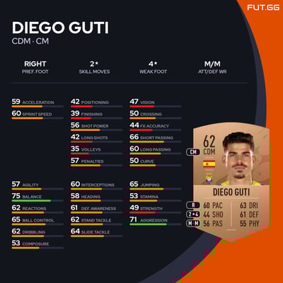 Diego Guti