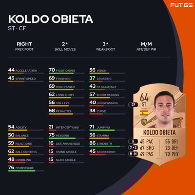 Koldo Obieta