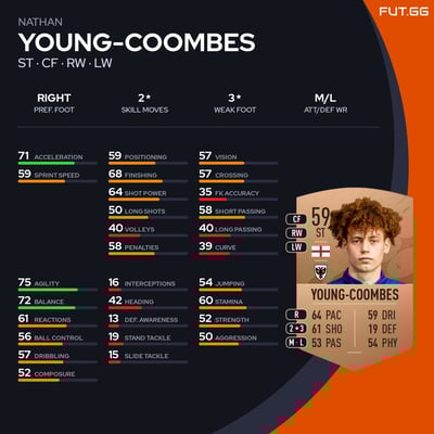 Nathan Young-Coombes