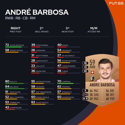 André Barbosa