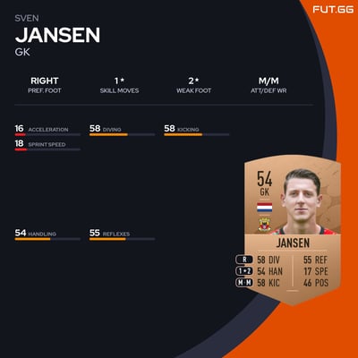 Sven Jansen