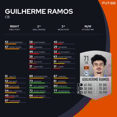 Guilherme Ramos