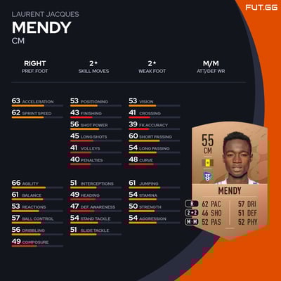 Laurent Jacques Mendy