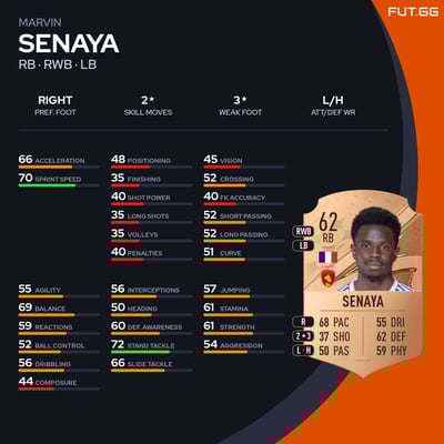 Marvin Senaya