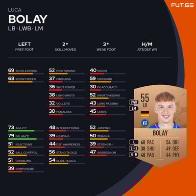 Luca Bolay