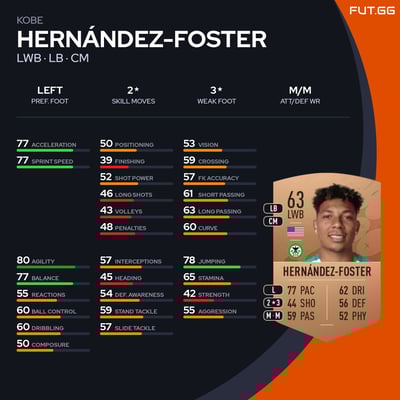 Kobe Hernández-Foster