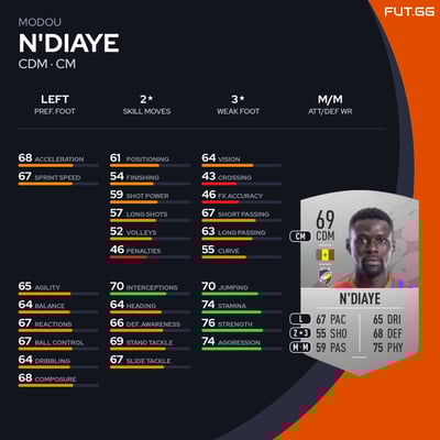 Modou N'Diaye