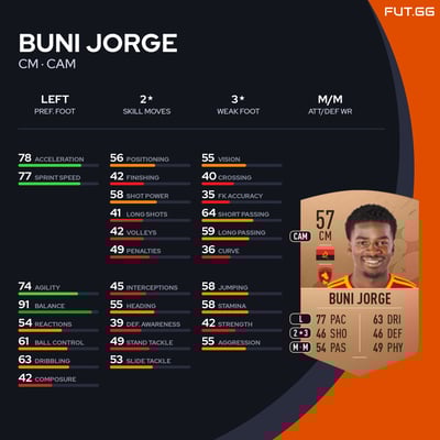 Buni Jorge