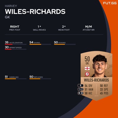 Harvey Wiles-Richards