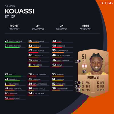Kylian Kouassi