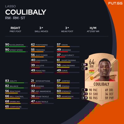 Lasso Coulibaly