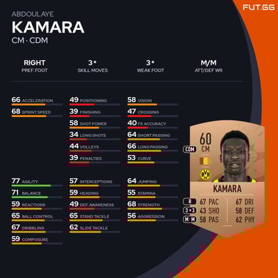 Abdoulaye Kamara