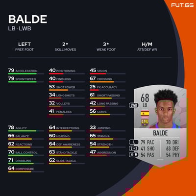 Balde
