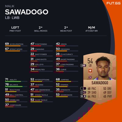 Malik Sawadogo