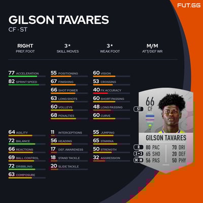 Gilson Tavares