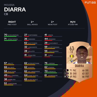 Moussa Diarra