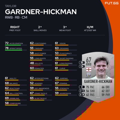 Taylor Gardner-Hickman