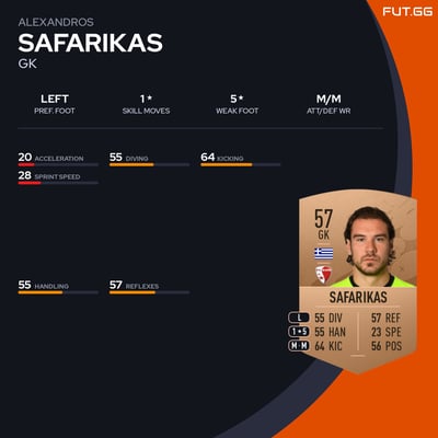 Alexandros Safarikas