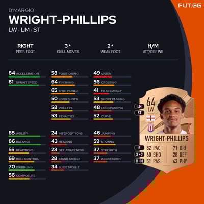D'Margio Wright-Phillips
