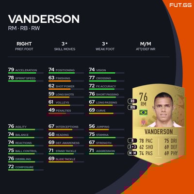 Vanderson