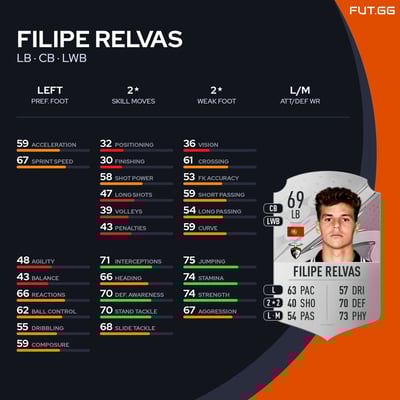 Filipe Relvas