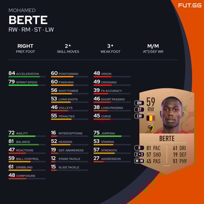 Mohamed Berte