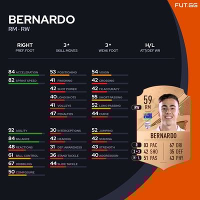 Bernardo