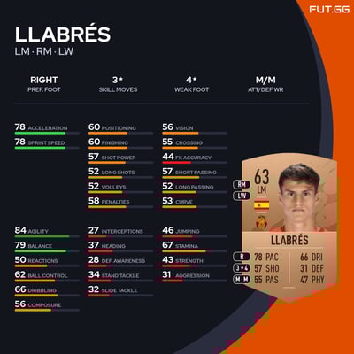 Llabrés